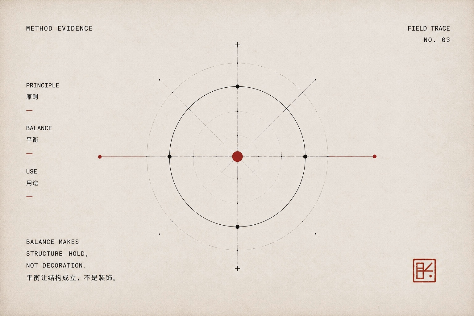 Approved philosophy field document graphic